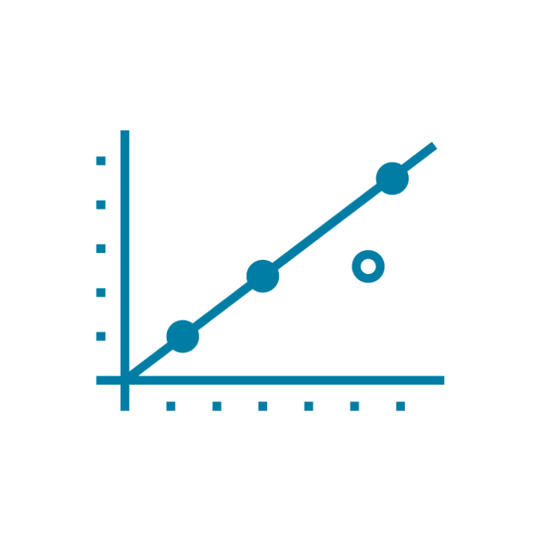 Standard addition workflow – for quantification and calculating background levels